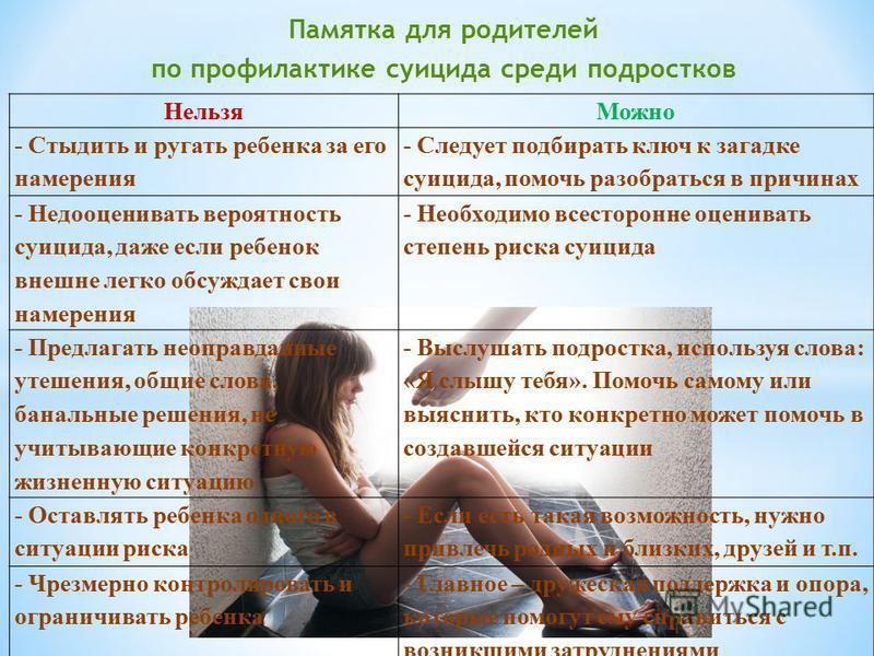 Профилактика суицида среди подростков.